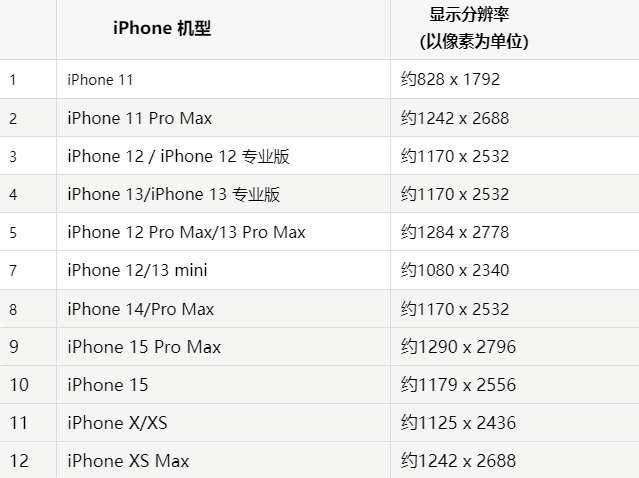 苹宜兴果维修分享iPhone主屏幕壁纸显得模糊怎么办