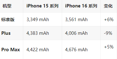 宜兴苹果16维修分享iPhone16/Pro系列机模再曝光