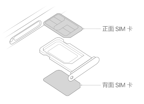 宜兴苹果15维修分享iPhone15出现'无SIM卡'怎么办 