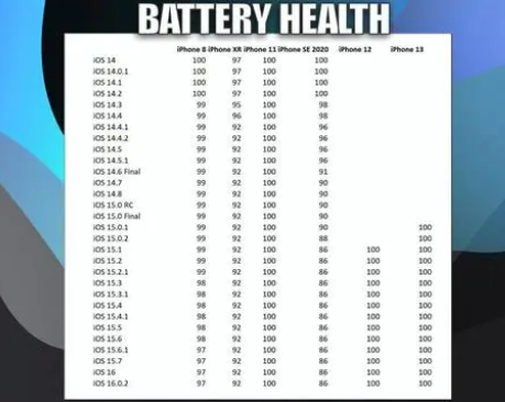 宜兴苹果手机维修分享iOS16.0.2值得升级吗 