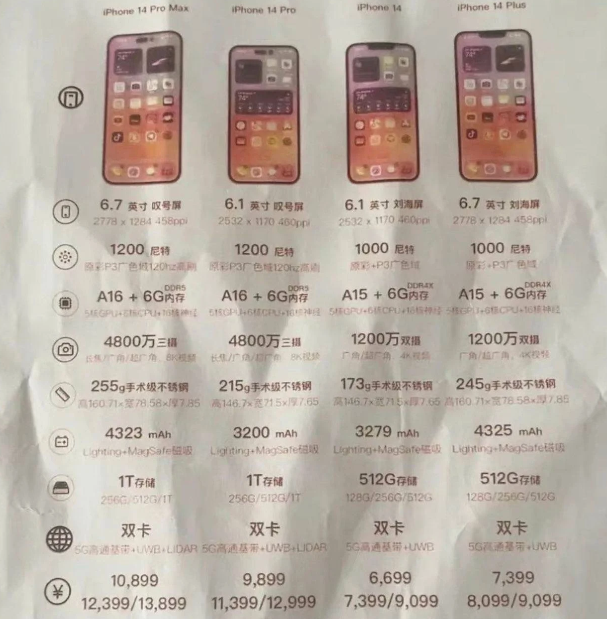 宜兴苹果14维修分享苹果 iPhone 14 预售价现身 