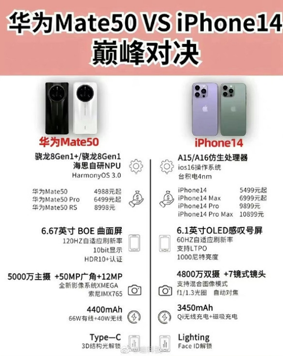 宜兴苹果14维修分享iPhone14和华为mate50，应该怎么选 