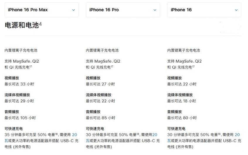 宜兴苹果手机维修分享 iPhone 16 目前实测充电峰值功率不超过 39W 