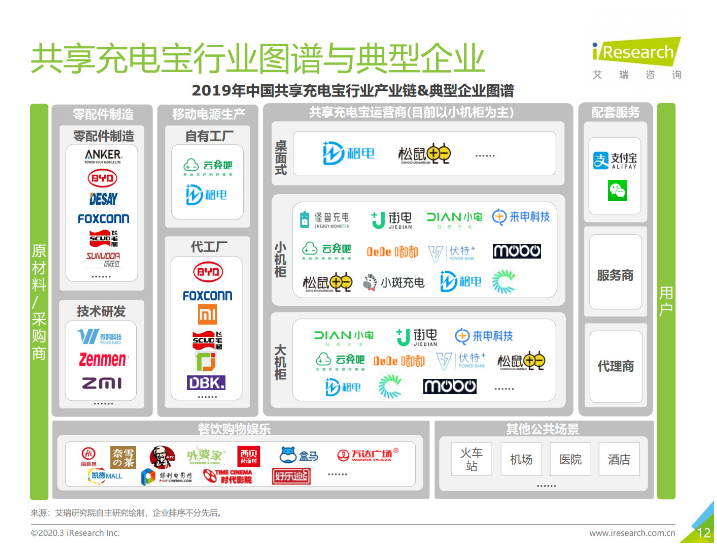 宜兴苹果手机维修分享iPhone 12 如何安全使用共享充电宝 
