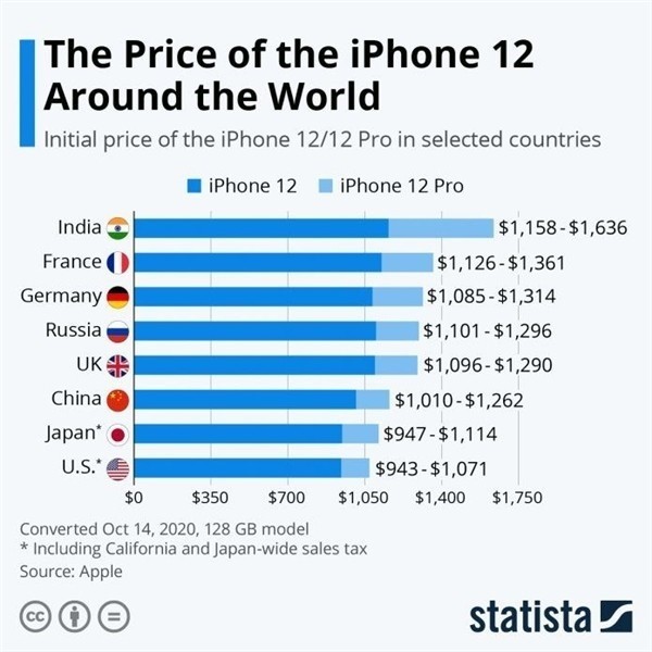 宜兴苹果手机维修分享哪个购买iPhone 12/12 Pro更便宜 