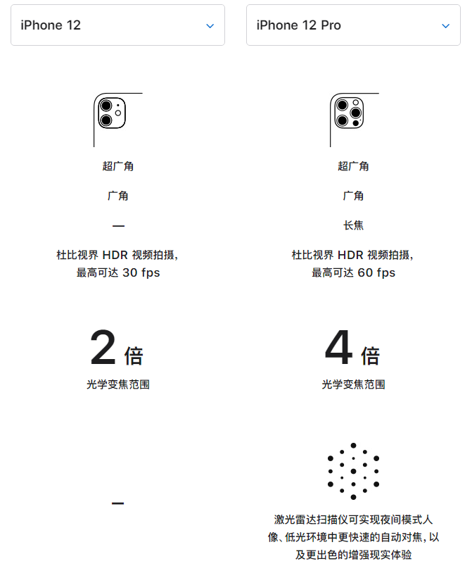 宜兴苹果手机维修分享苹果 iPhone 12 与 iPhone 12 Pro 选哪款 